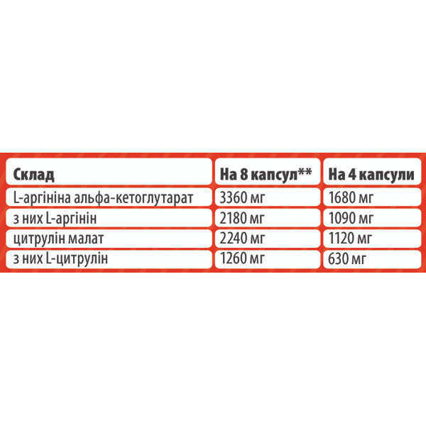Sporter AAKG + Citrulline Malate 120 капсул