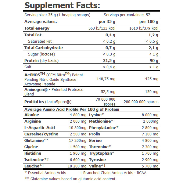 AMIX MuscleCore CFM Nitro Protein Isolate 1000 g
